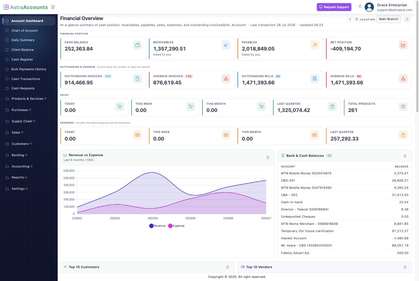 The financial overview: position, outstanding documents, trends and balances