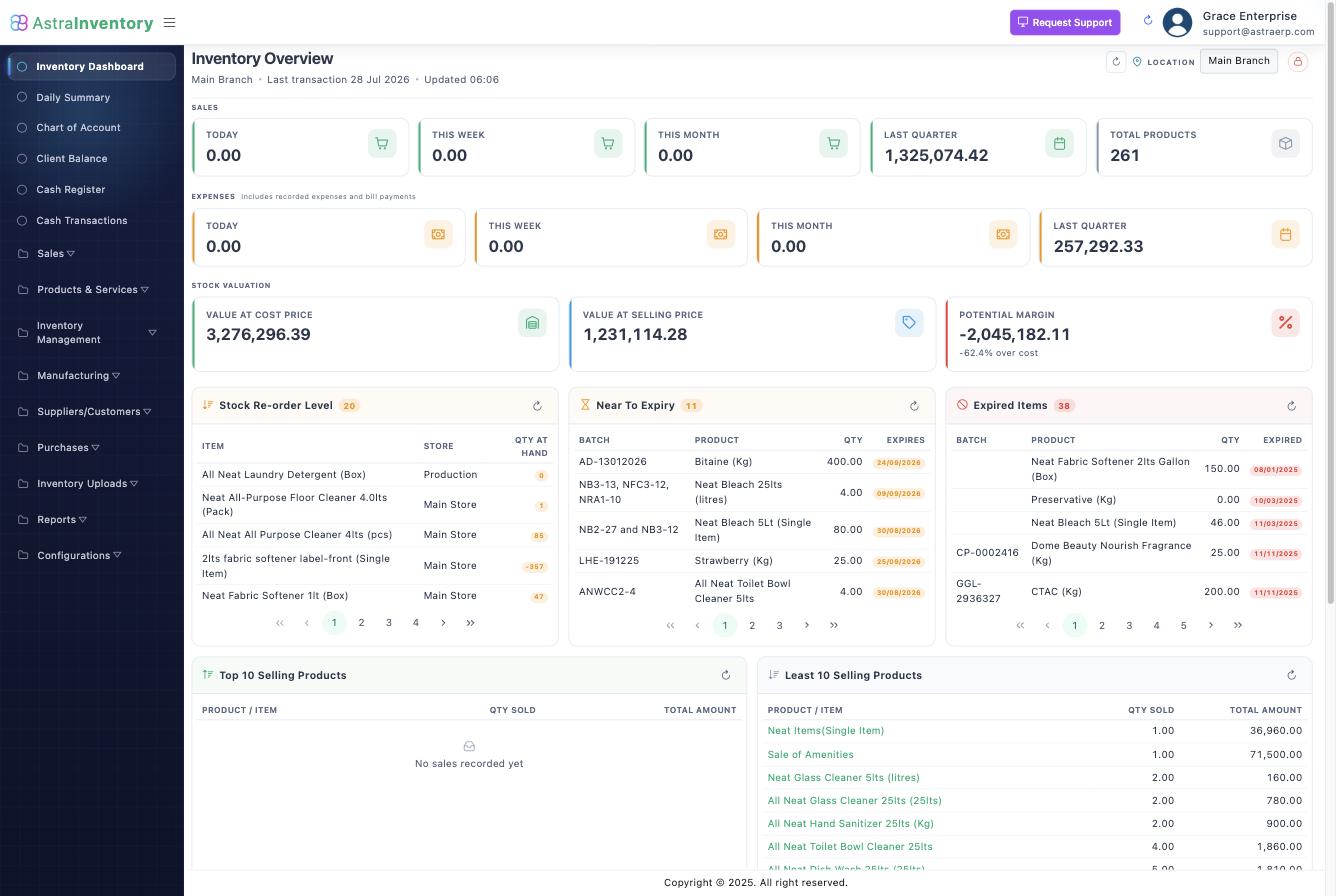 The inventory overview: sales, stock valuation, reorder and expiry watchlists