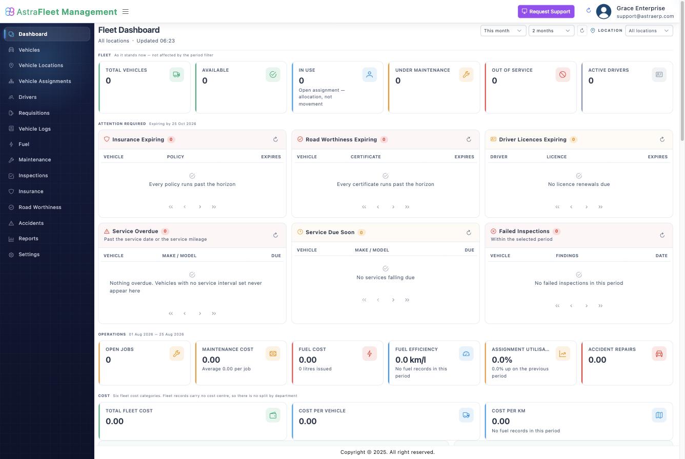 The fleet dashboard: availability, expiring documents and cost panels