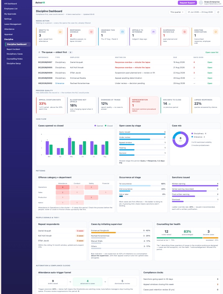 The discipline dashboard - needs-action queues, quality signals, flow, patterns and clocks
