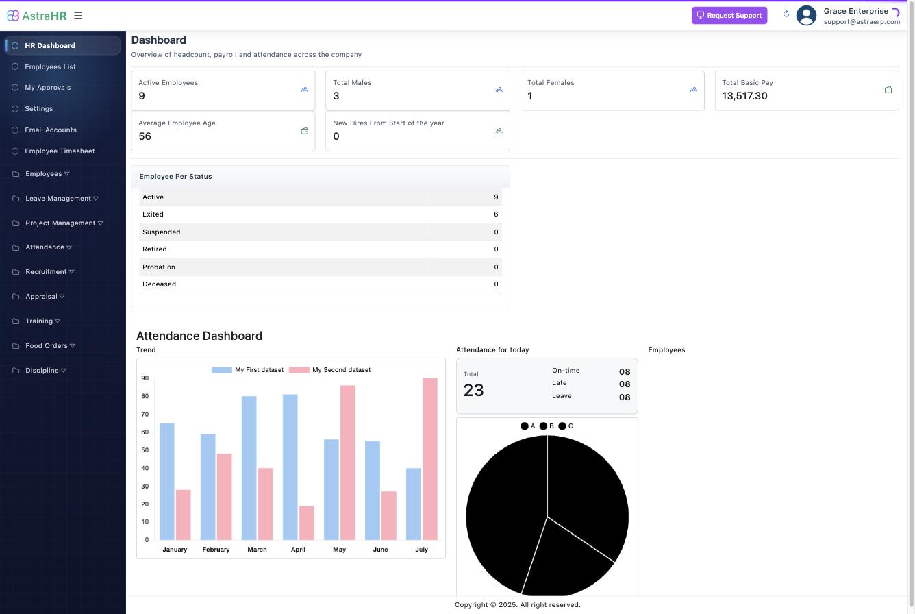 The HR dashboard: headcount, status breakdown and attendance overview